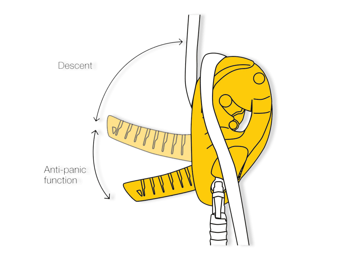 Petzl I'D S Afdaalapparaat 